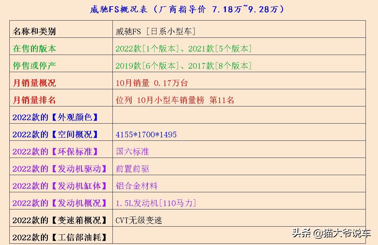 或许,你该重新深入看看飞度、威驰FS了