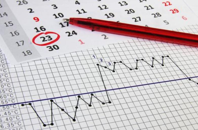 月经前几天是安全期时间表,例假前是安全期还是后是安全期