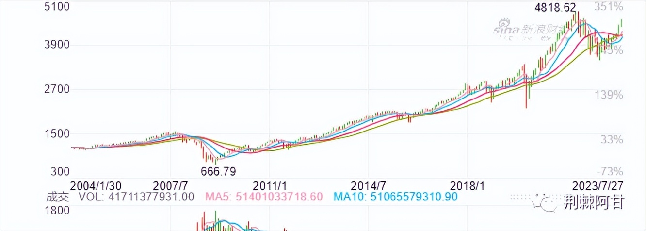 美国有炒股发财的吗,美国人是怎么炒股的
