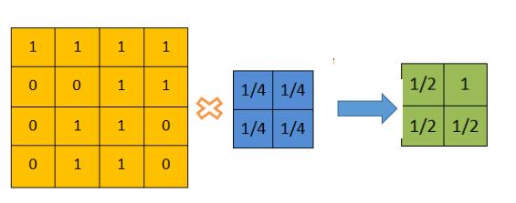 数据挖掘干货总结（十）--神经网络和深度学习