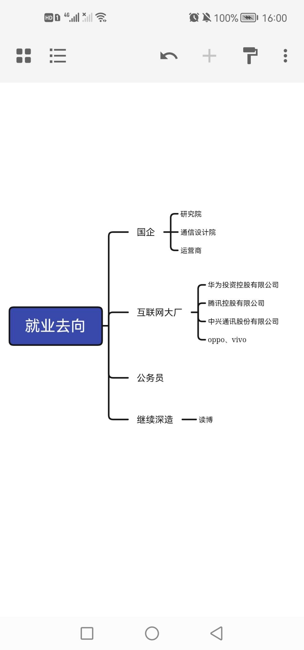 重庆大学通信工程研究生出来好不好就业？