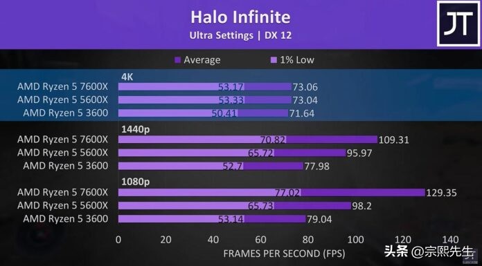 ryzen57600x配什么主板,ryzen55600x和5600g的区别