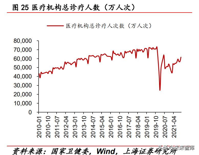 2022年医药行业分析,医药行业2022年投资策略全梳理