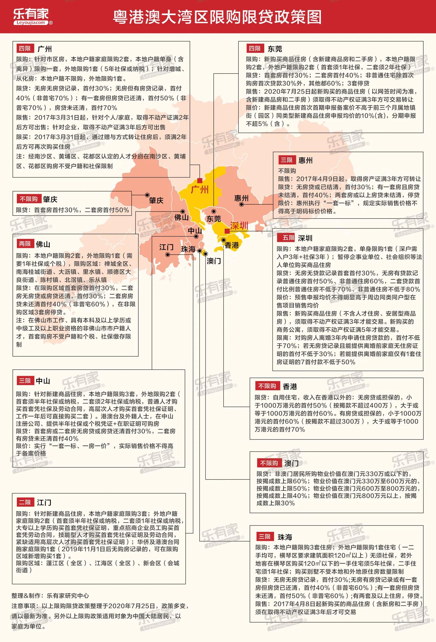 深圳公积金购房条件最新政策,深圳限购条件和购房资格2021