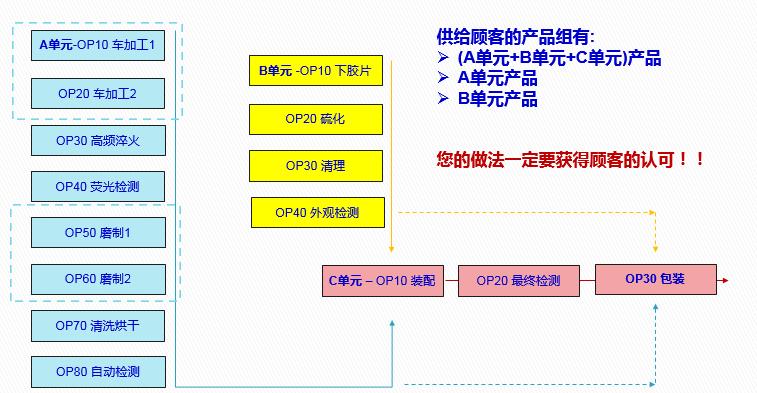 vda6.32023版跟2016版的区别,vda6.32023版有审核过程吗