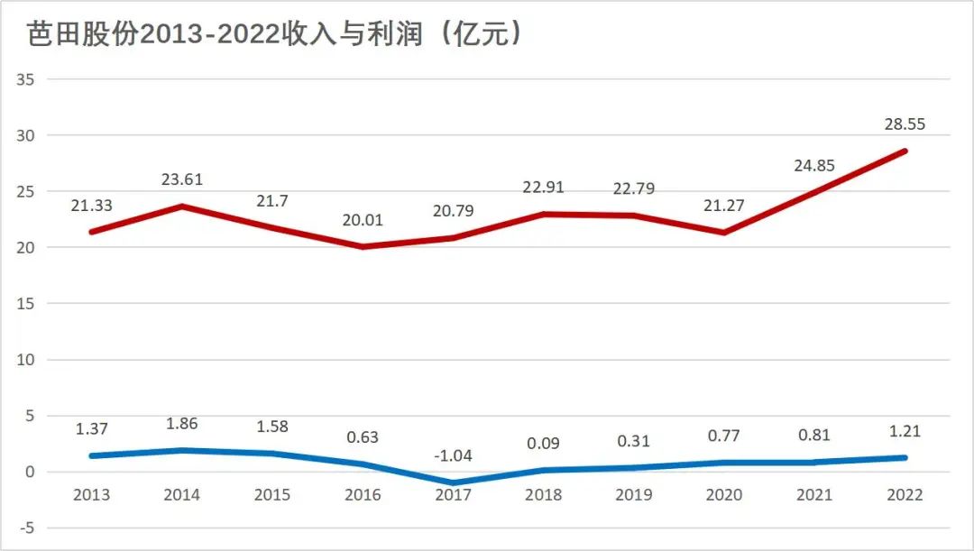 芭田股份后市能走高吗,芭田股份化肥怎么样