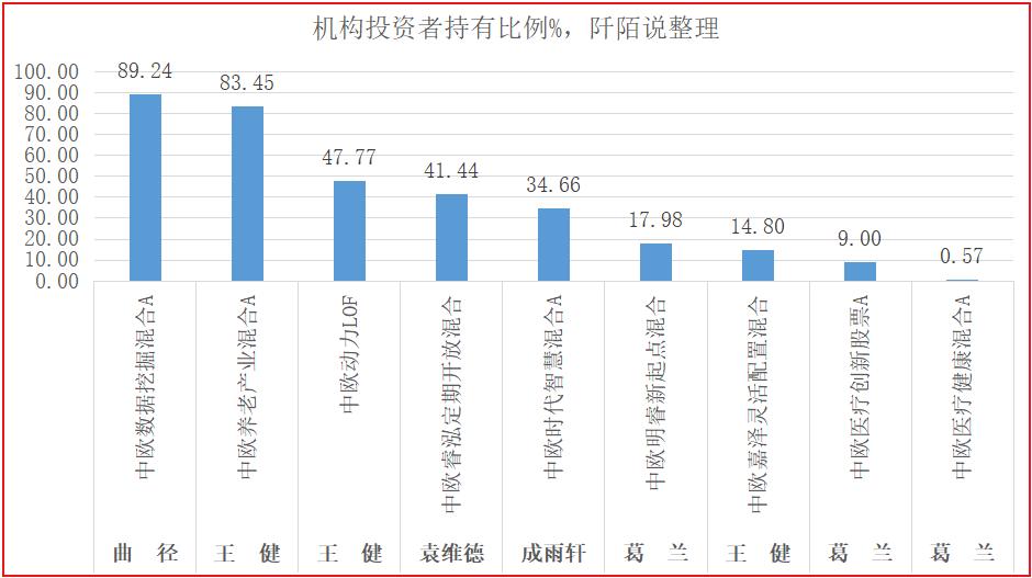 中欧基金4季度策略,中欧基金三大策略