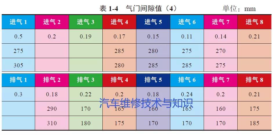 单缸汽油机气门间隙调整方法,汽油发电机气门间隙调整口诀