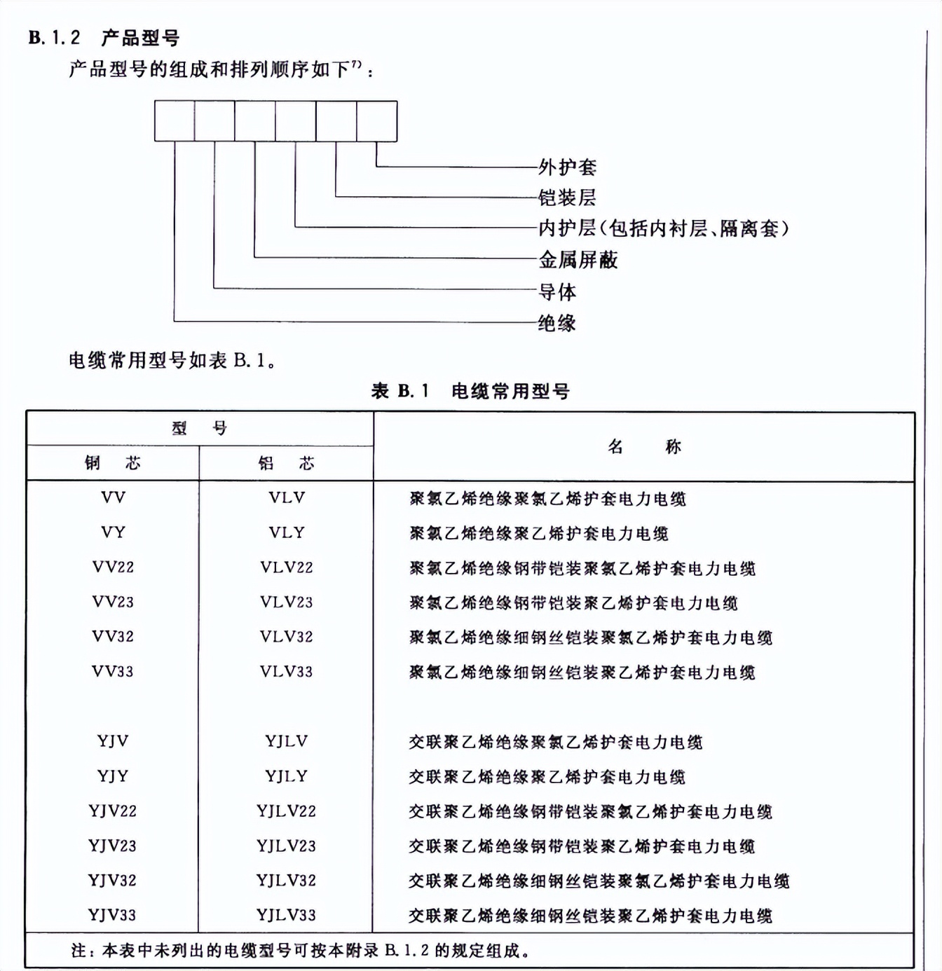 型号中有n标志的防爆型电气设备,电气设备代号大全
