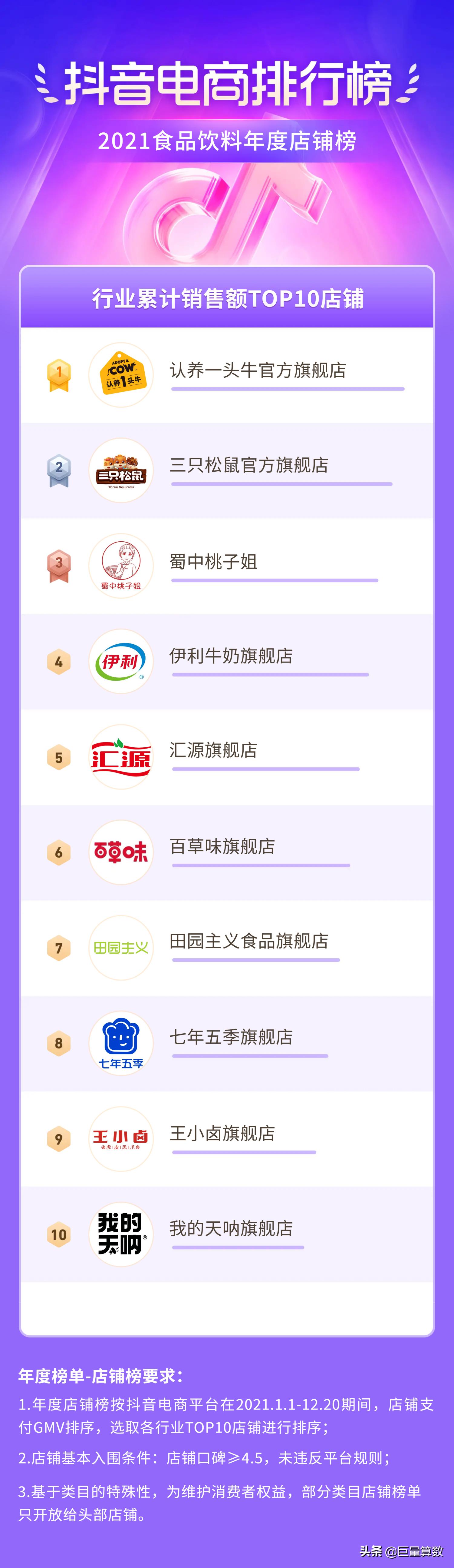 2021抖音电商排行榜,抖音电商2021年度报告