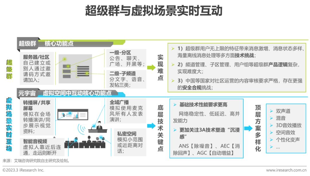2020全球互联网产业排名,2023年互联网行业研究报告