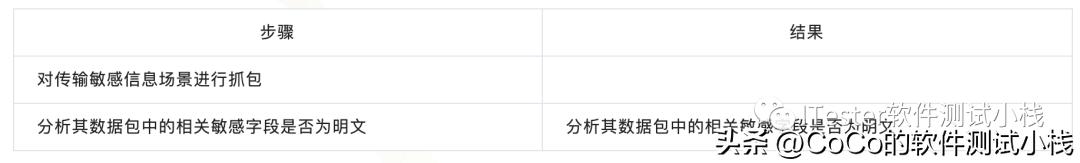 安全测试是怎么测试的,安全性测试是功能测试吗
