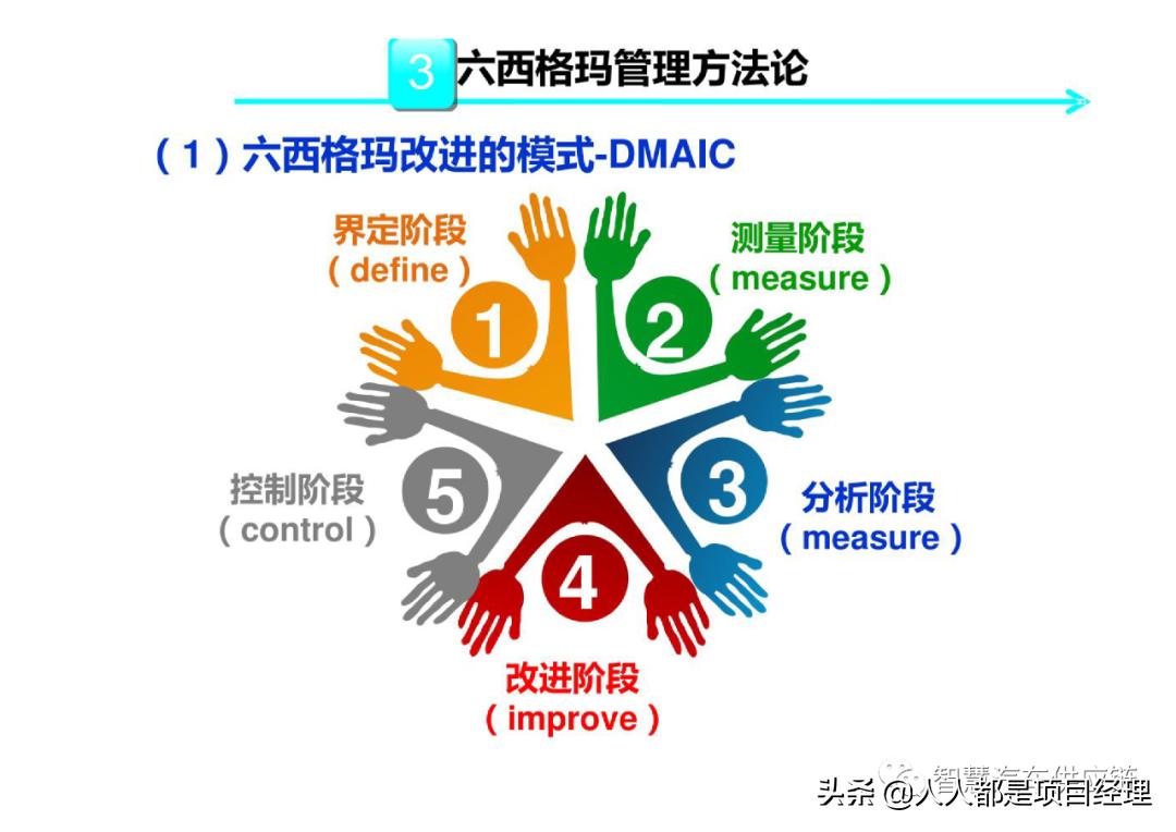 六西格玛黑带知识点整理,六西格玛讲解视频全集