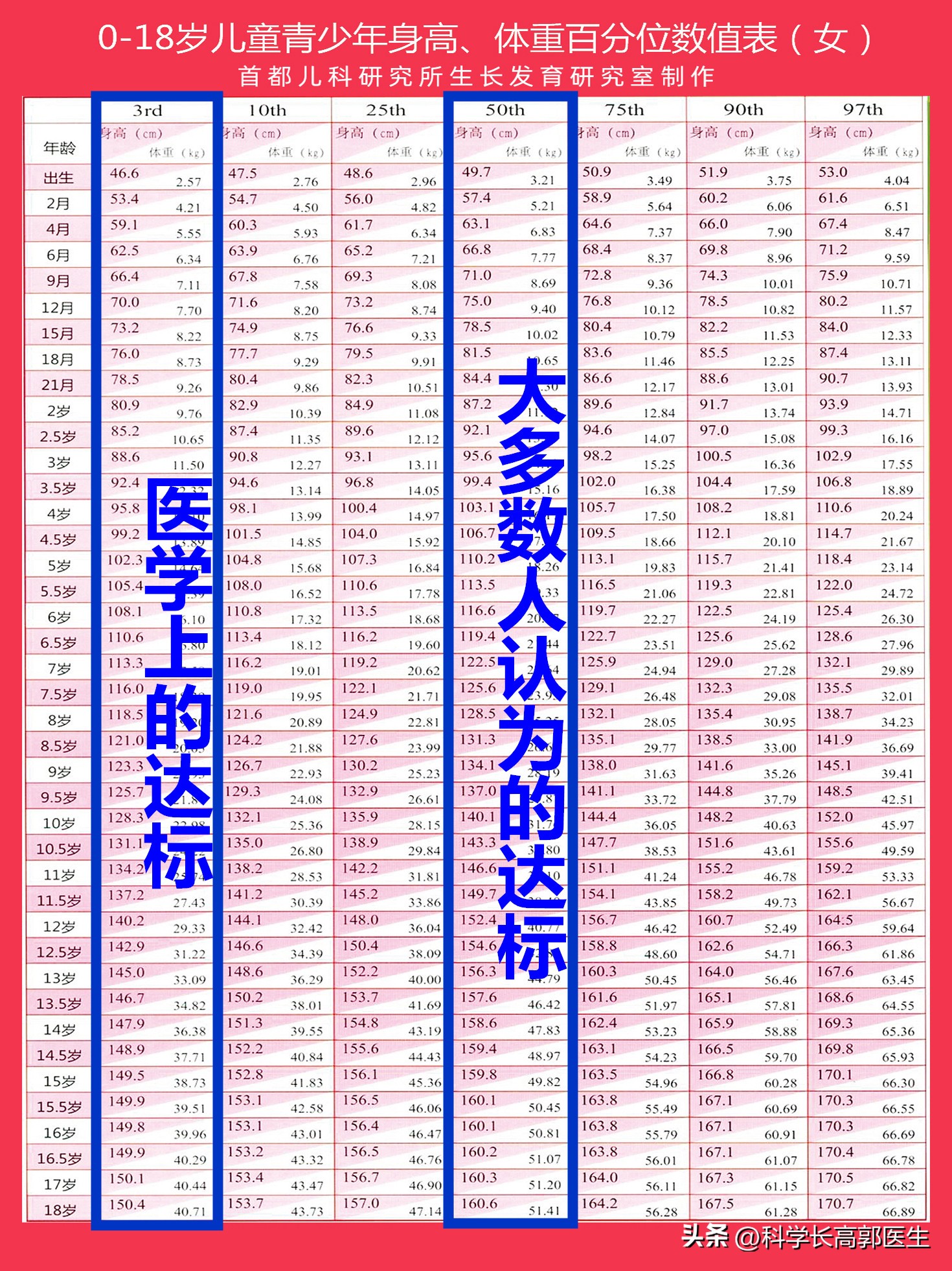 骨骺线闭合吃长高钙片有用吗,盲目补钙15岁男孩骨骺线提前闭合