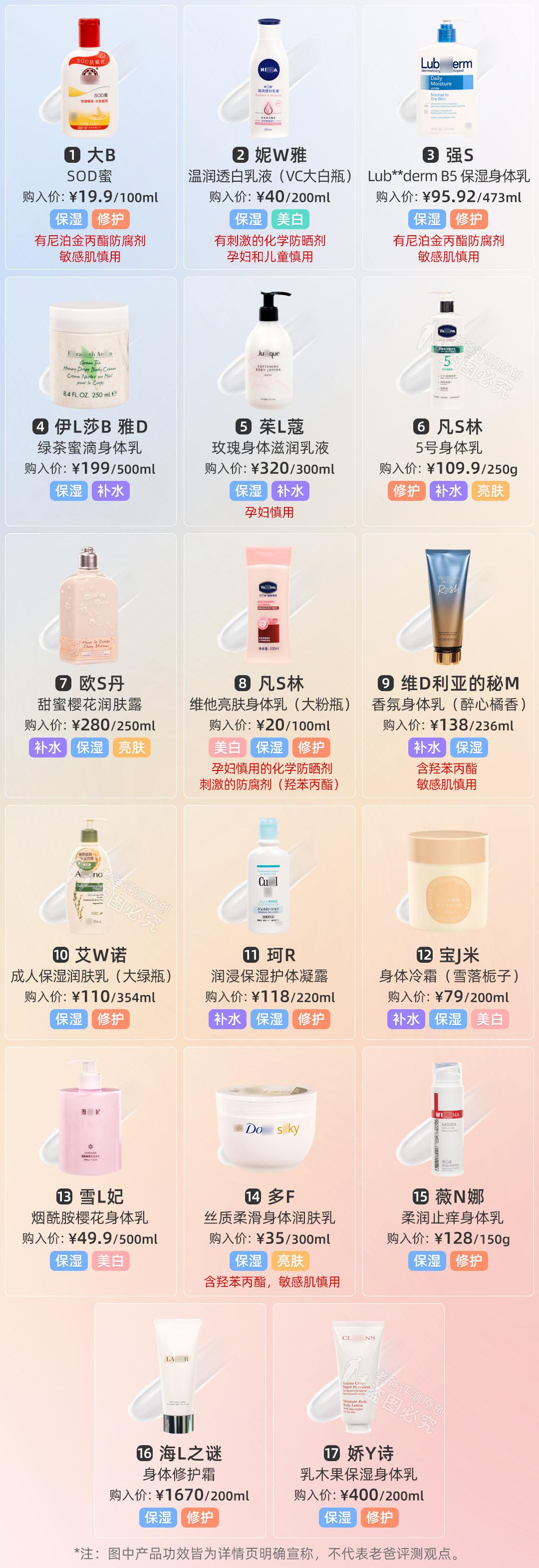 身体乳保湿美白香味持久沐浴露,奶香味身体乳保湿补水秋冬防脱皮