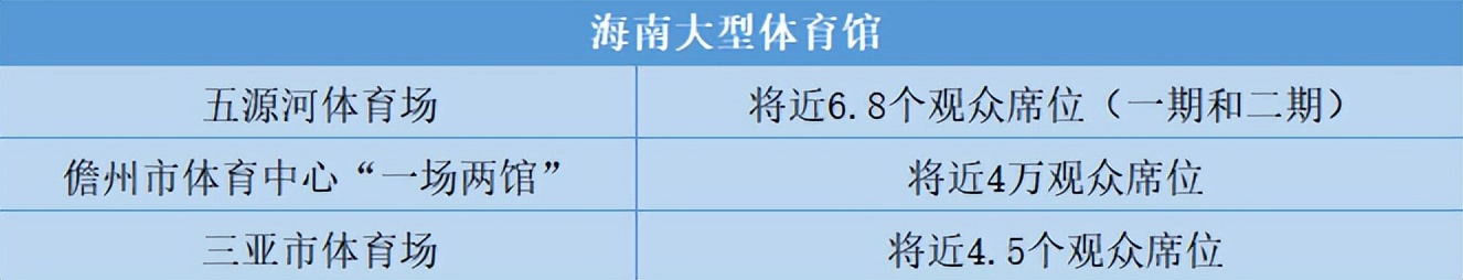 国乒为什么在海南集训,中国足球海南首训
