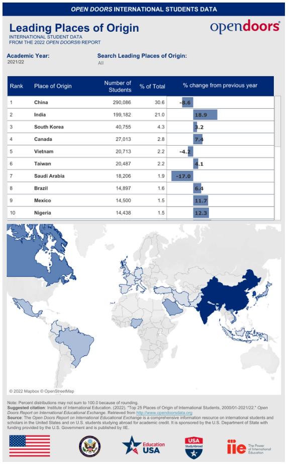 中国留学趋势报告,美国2021年国际留学门户开放报告