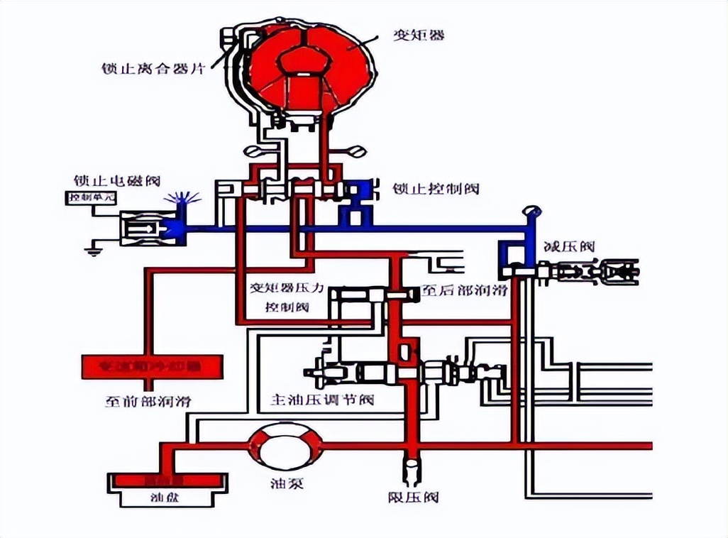 乌鲁木齐自动变速箱维修,自动变速箱专业维修