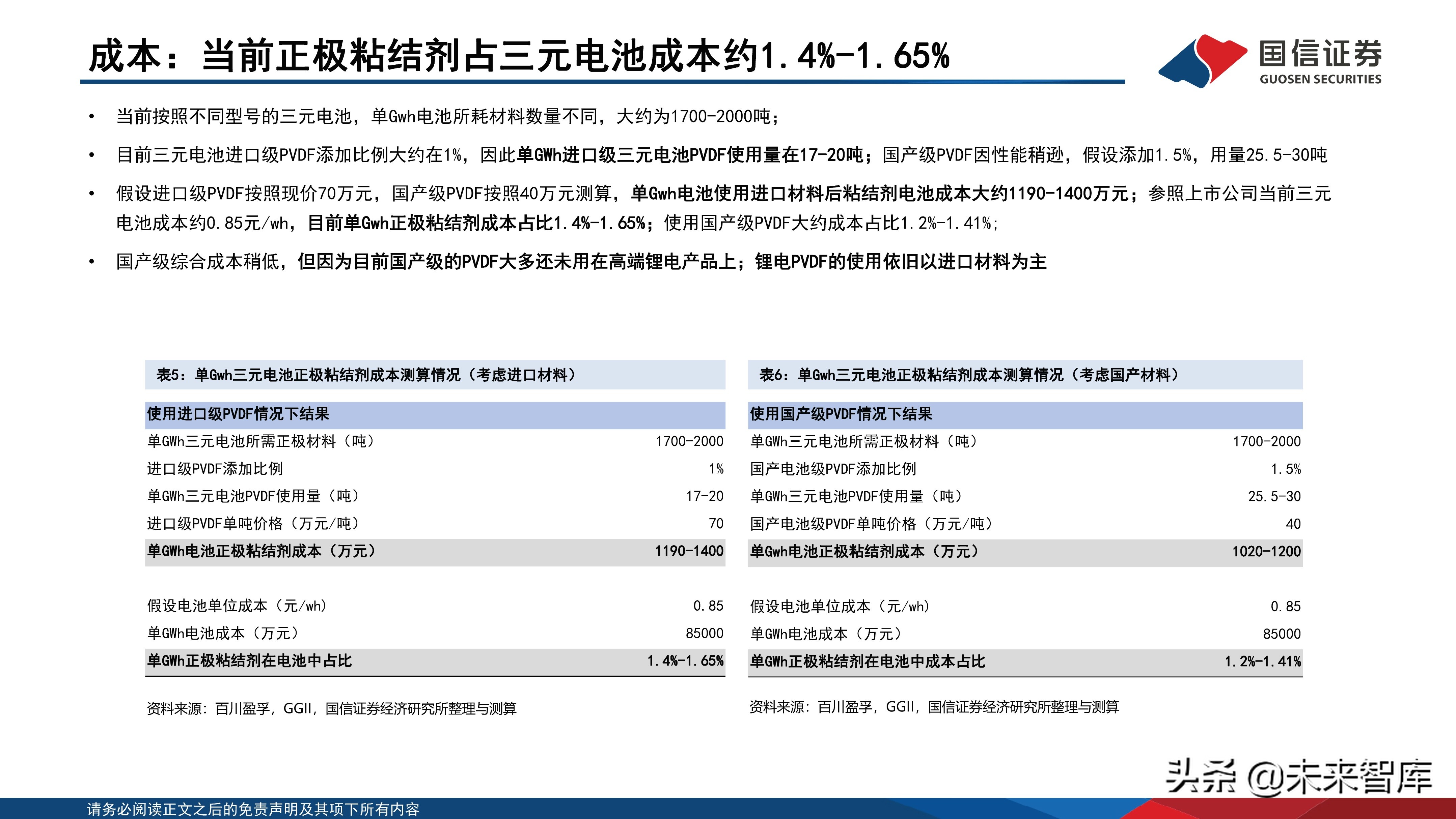 锂电池负极粘结剂技术参数,锂电池粘结剂的了解