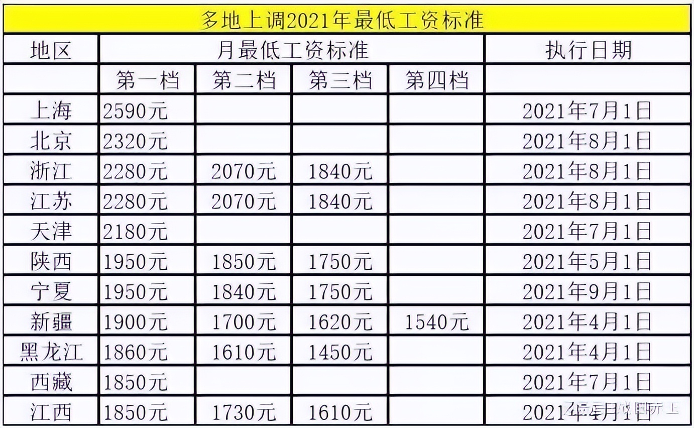 月薪一万元在上海是什么水平,上海工资5000算什么水平