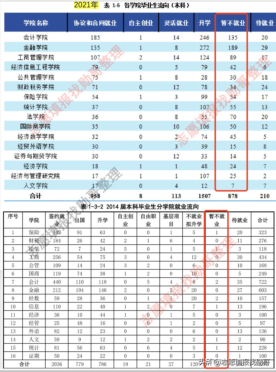 西南财经大学金融就业好不好,西南财经大学金融专业就业前景