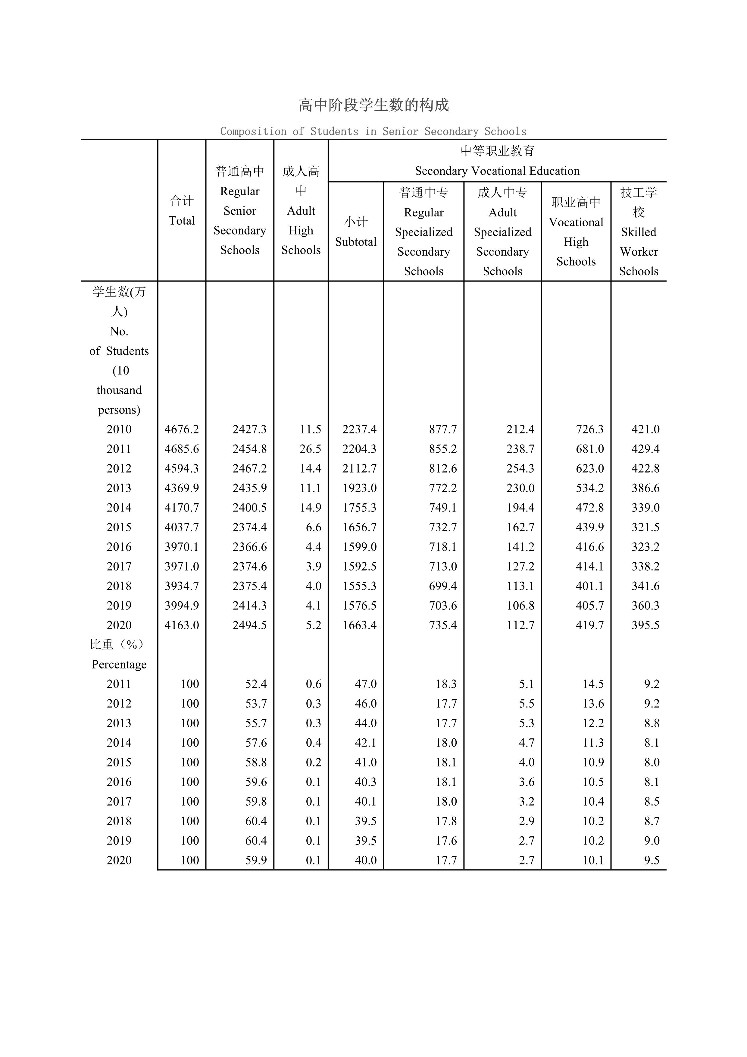 职业高中、技工学校能参加6月份的高考么？高中同等学历知多少？