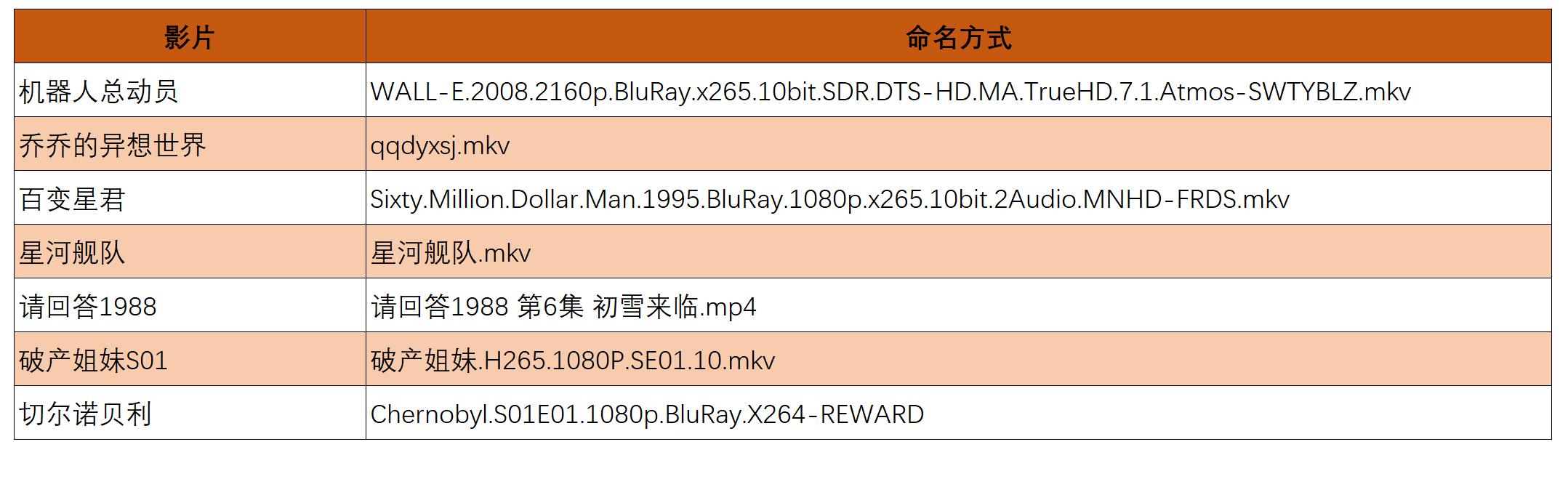 傻瓜式自建云盘+云相册+云影音库+云文档教程:极空间NASZ2S体验