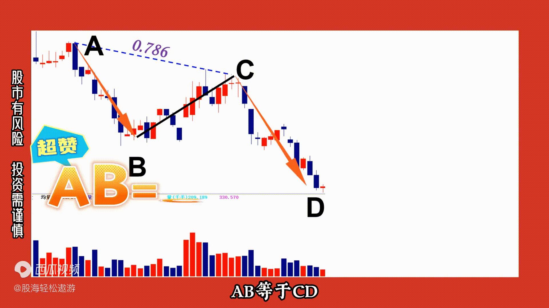 上涨蝴蝶形态,蝴蝶形态走势