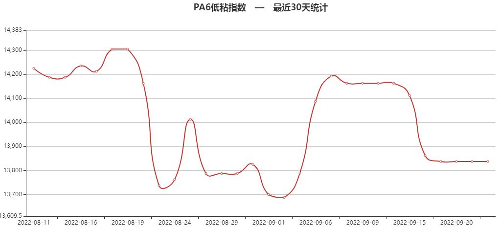 pa6聚己内酰胺,pa6和pa66己内酰胺