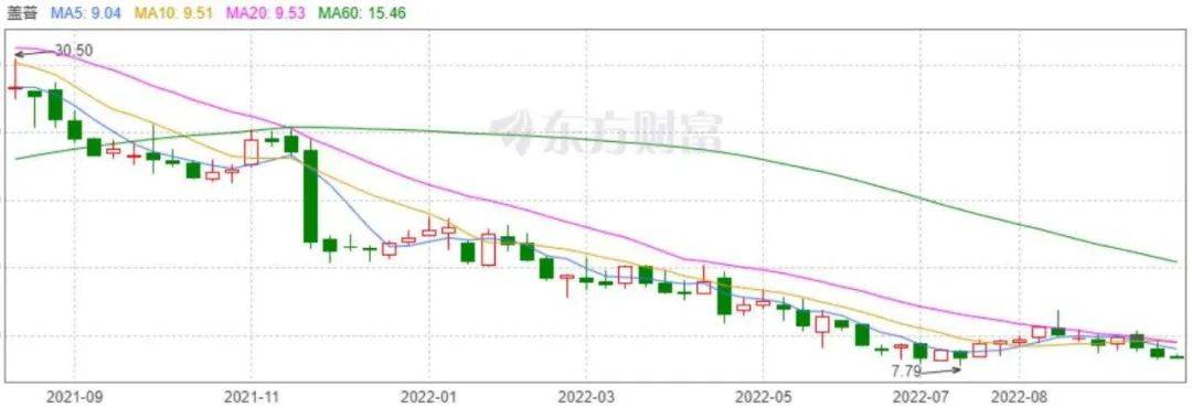 四个知名巨头大裁员,美国多家巨头一天内接连宣布裁员