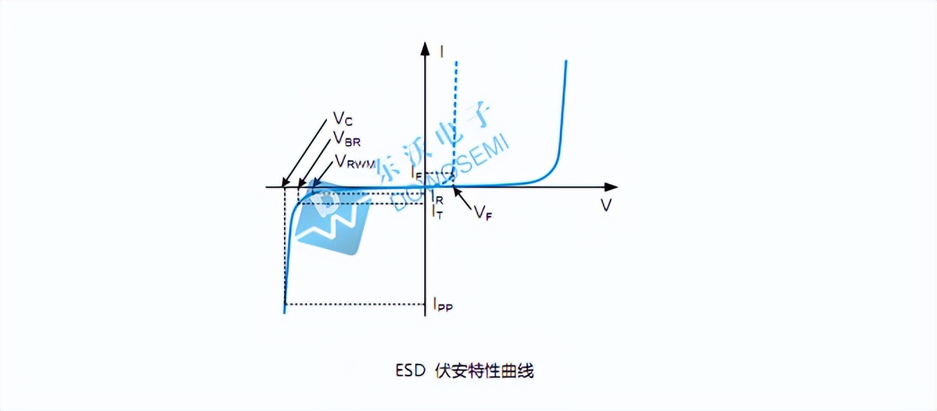 静电放电标准对dc接口有要求吗,esd静电保护二极管原理