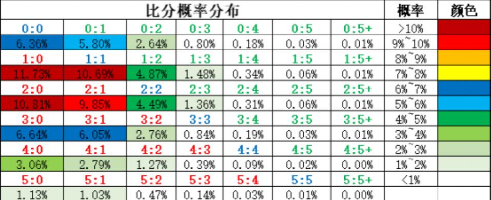 今日竞彩推荐平局实单,竞彩今日推荐欧联