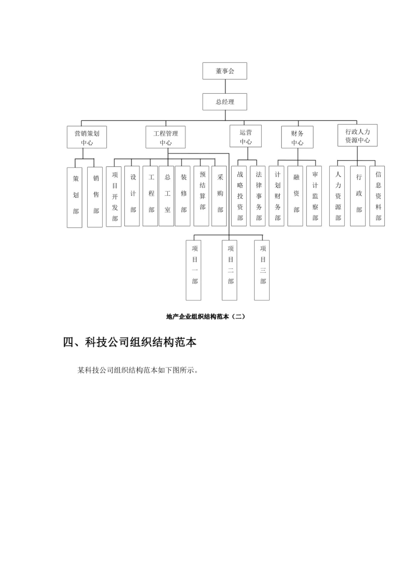公司机构设置及定岗定编方案,纯纯的干货是什么意思