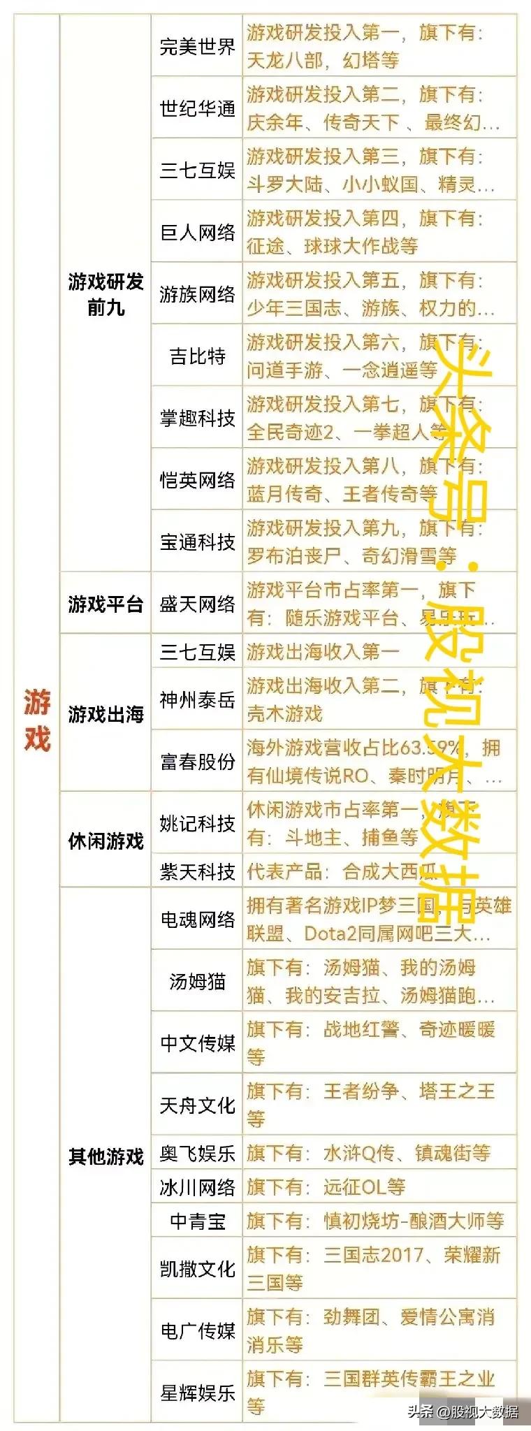 游戏板块股票大涨来临,游戏板块4季度上涨主线板块