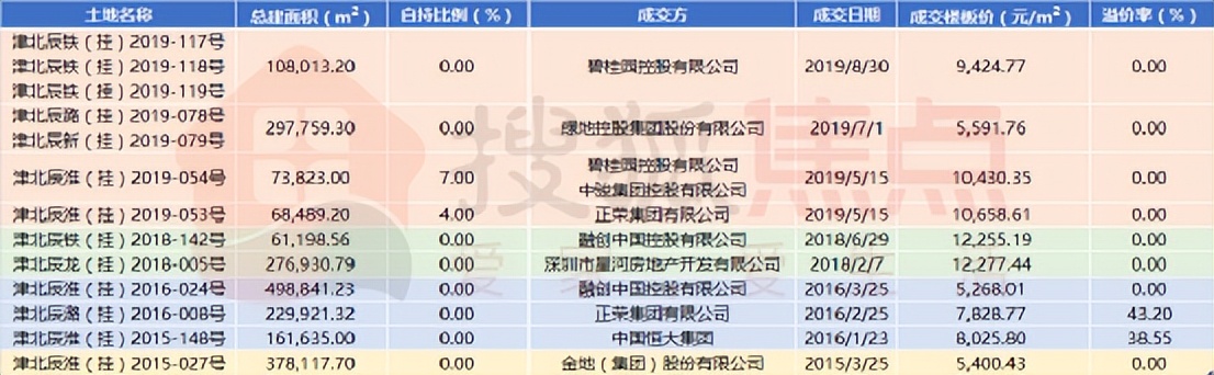 天津曾经的王者,天津房价跌得厉害的小区