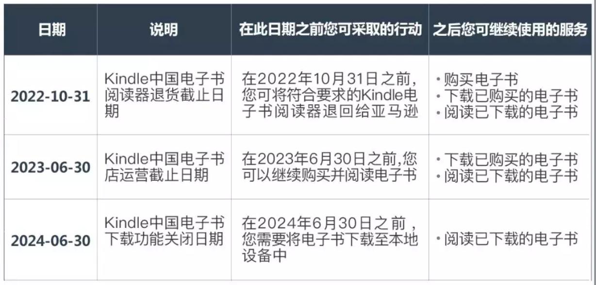 kindle和小米电纸书哪个好,小米电纸书和kindle书哪个好