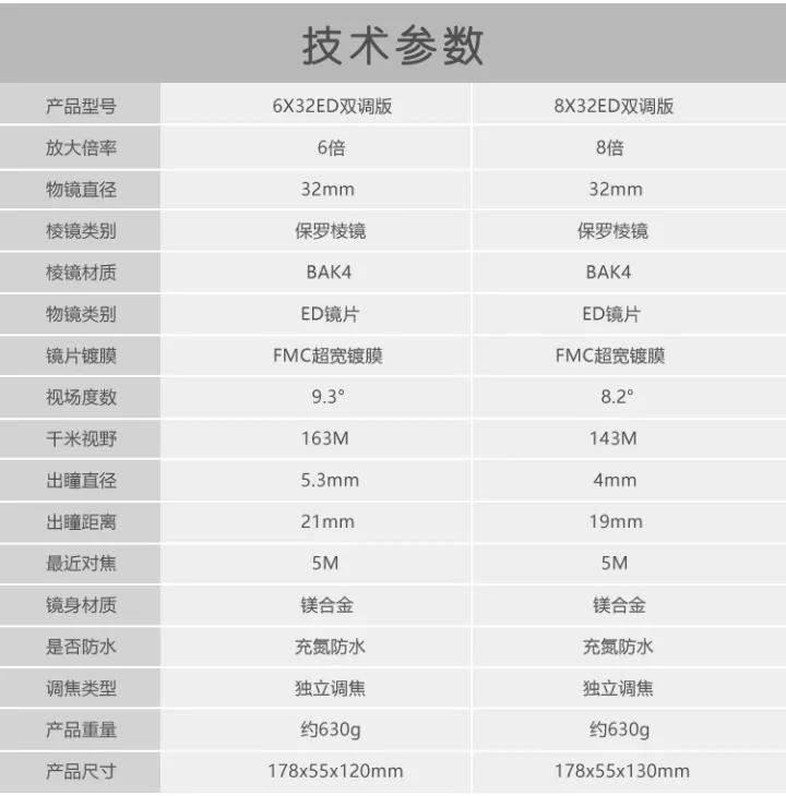15倍双筒圣途望远镜,圣途森林人双筒望远镜测评