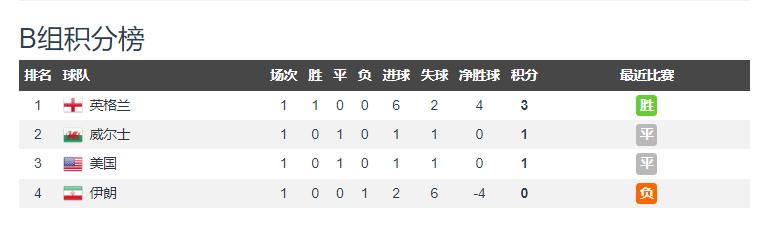 世界杯伊朗对沙特,日本2:1获胜亚洲队连续爆冷