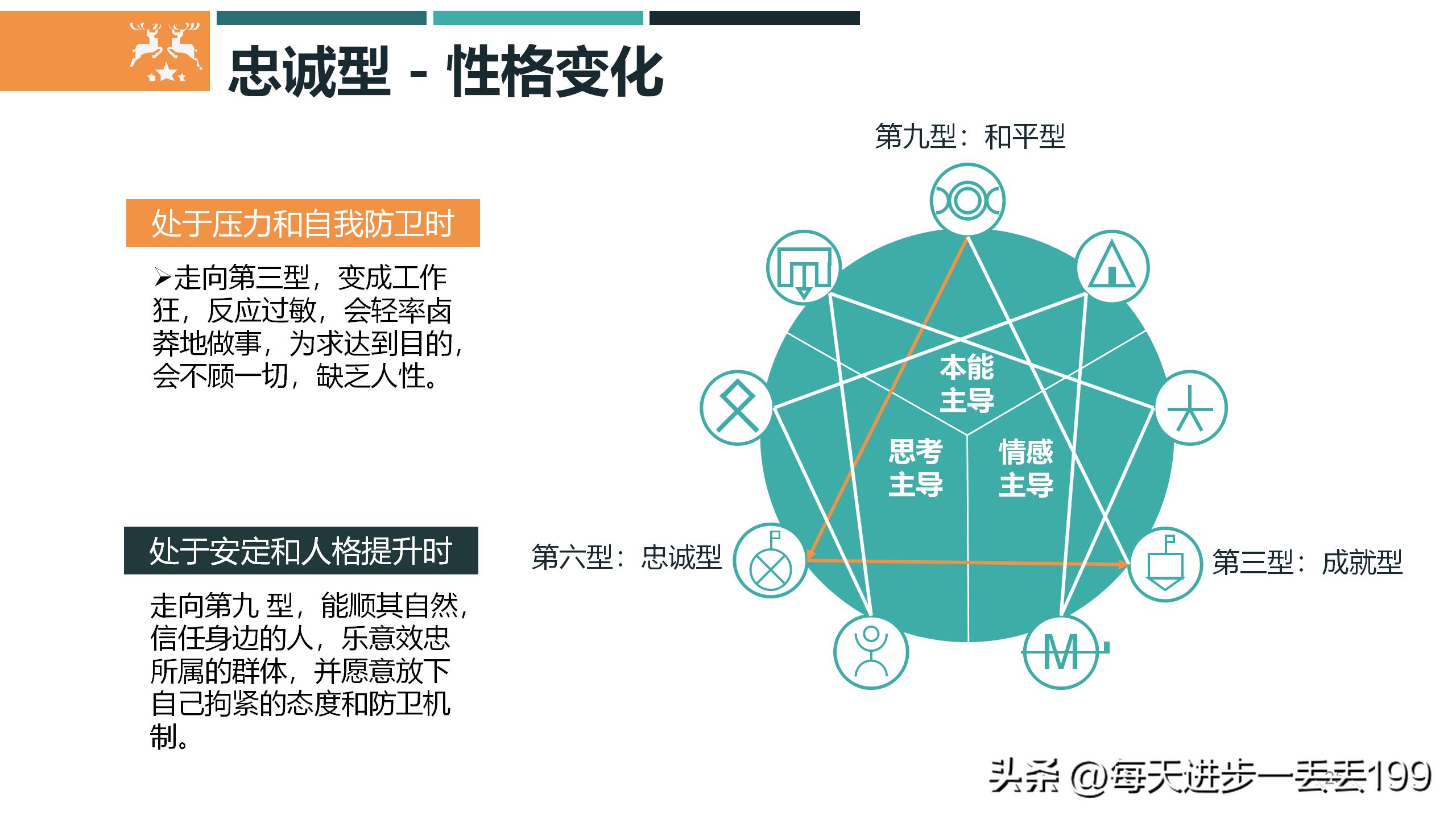 九型人格培训ppt课件下载,九型人格培训课件经典收藏版