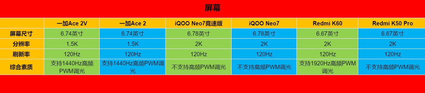 目前高考结束后应该买什么手机,高考完后学生应该买什么样的手机