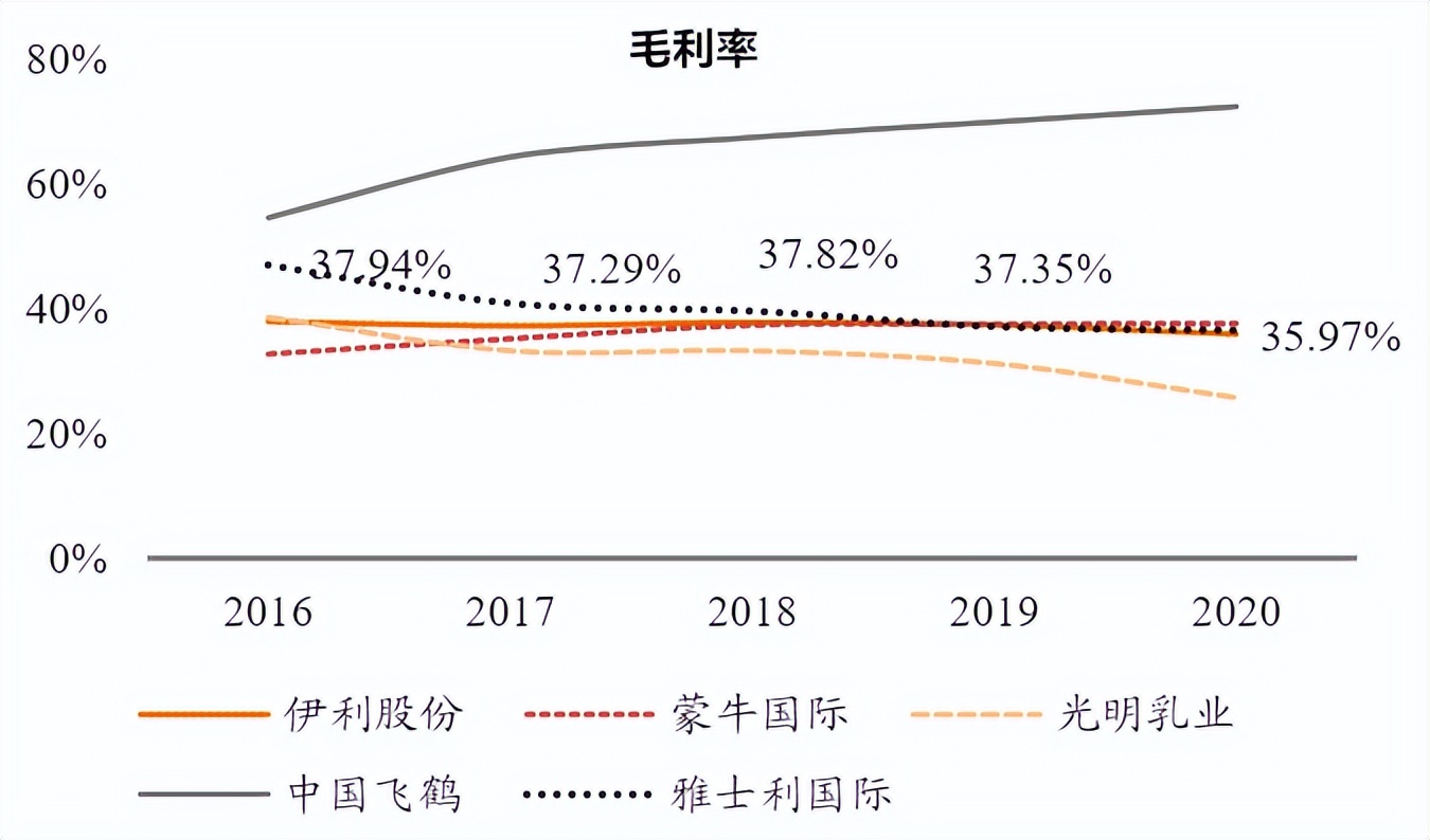 伊利股份的前景分析,伊利股价低估还是要继续下跌