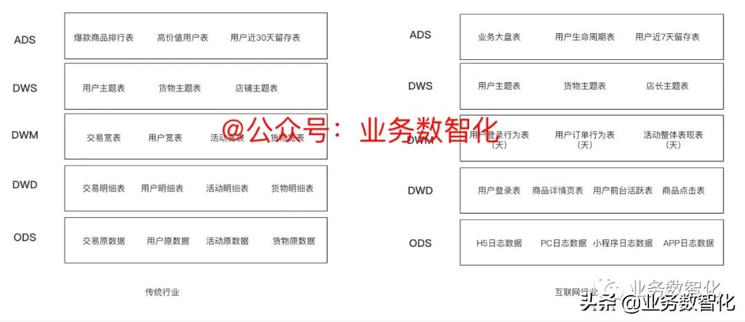 深入浅出非常到位的深度解析,深入浅出数据分析阅读心得