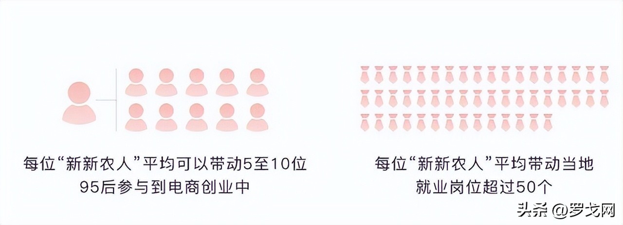 拼多多的开放平台云是什么,云时代的所有系列