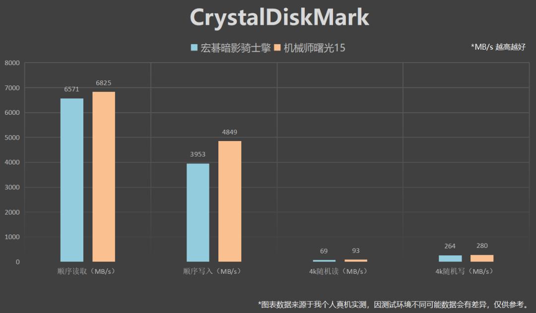 宏碁游戏本暗影骑士擎11代i5,宏碁笔记本暗影骑士龙测评