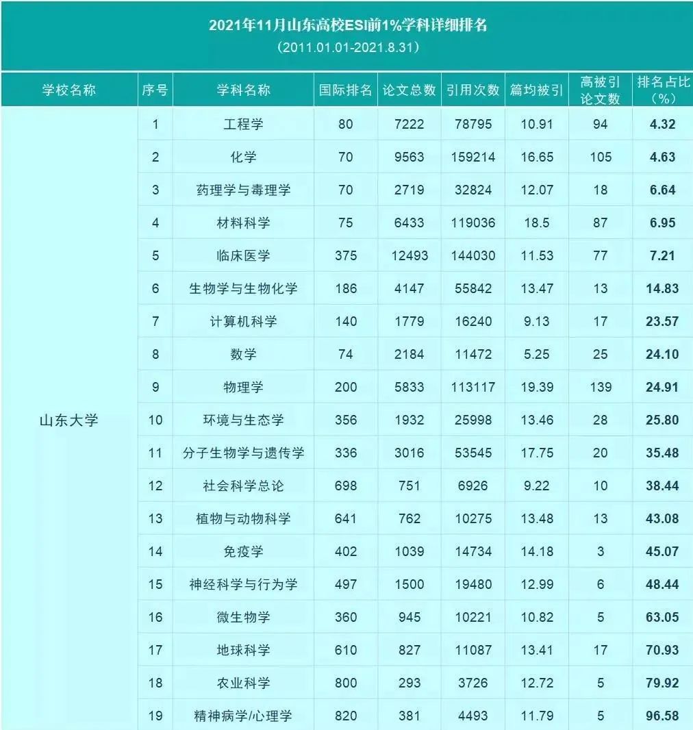 山东大学6000亩主校区规划,山东大学的8个校区简介及卫星图