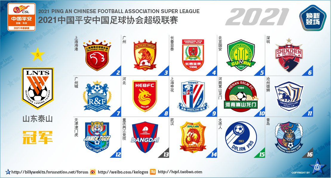 中国足球顶级联赛排行,中国足球顶级联赛