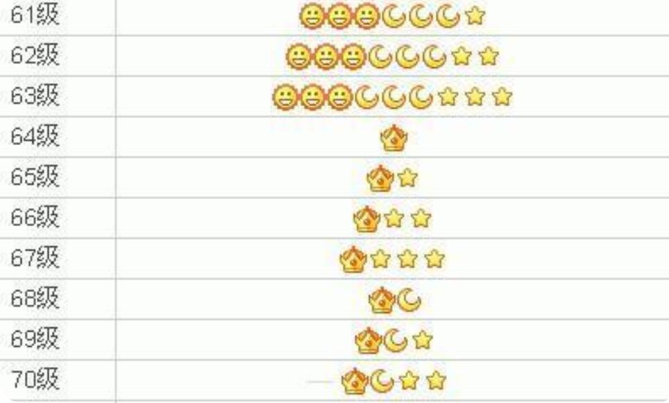 一个QQ号值多少钱,拥有一个qq号可以干什么