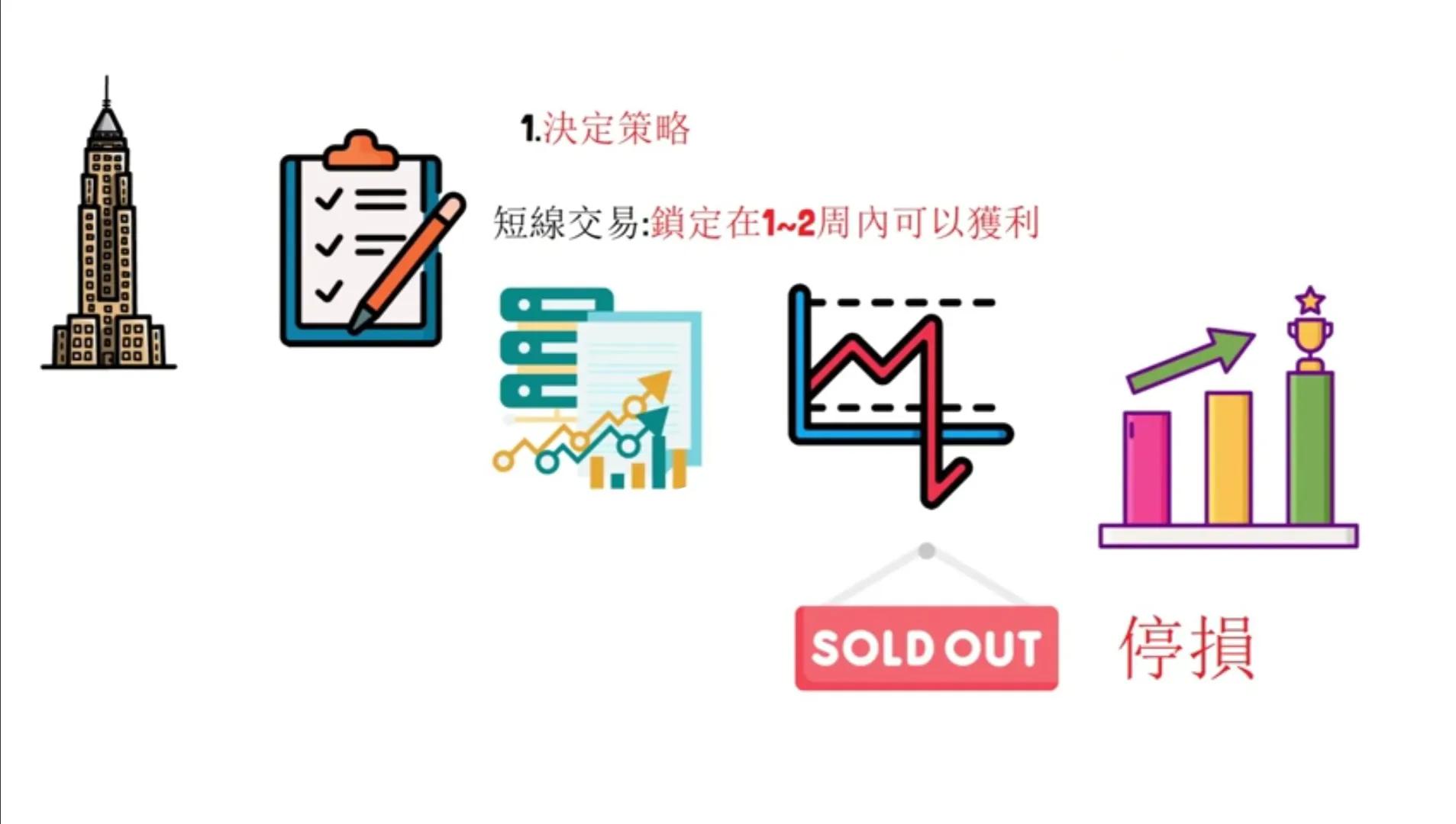 股票获利30是卖出还是持有,股票如何在长期持有才能获利