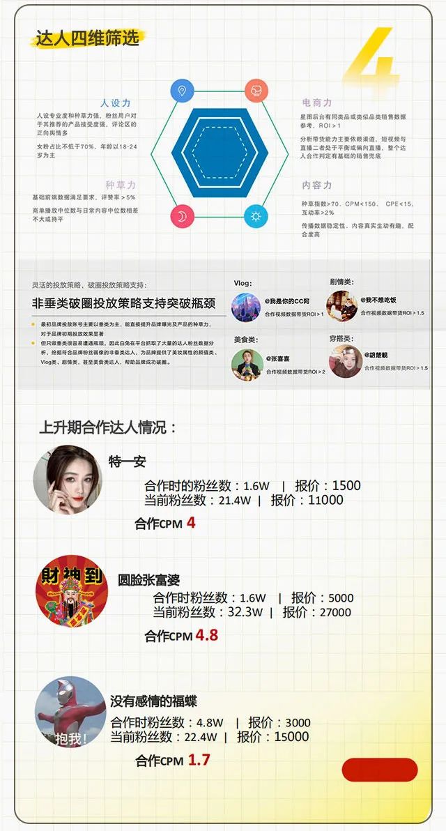 评估和提*达升**人营销ROI