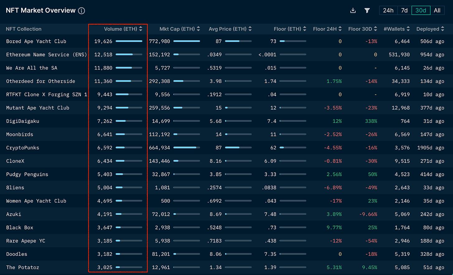 加密市场观察,加密行情走势